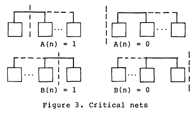 critical net